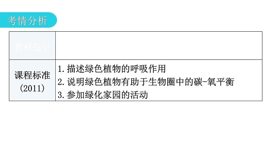 中考生物復(fù)習(xí)第三單元生物圈中的綠色植物第五章綠色植物與生物圈中的碳-氧平衡第六章愛護(hù)植被，綠化祖國教學(xué)課件第3頁