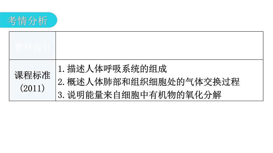 中考生物復習第四單元生物圈中的人第三章人體的呼吸教學課件第3頁