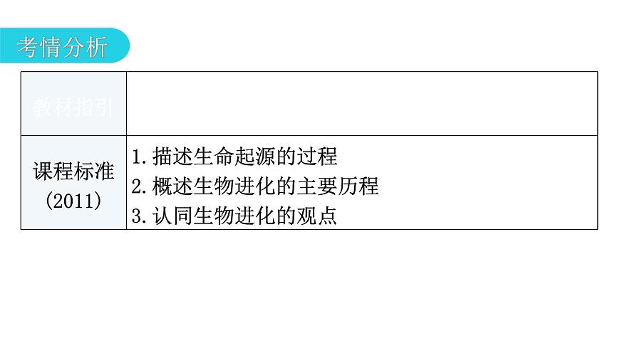 中考生物復(fù)習(xí)第七單元生物圈中生命的延續(xù)和發(fā)展第三章生命起源和生物進化教學(xué)課件第3頁