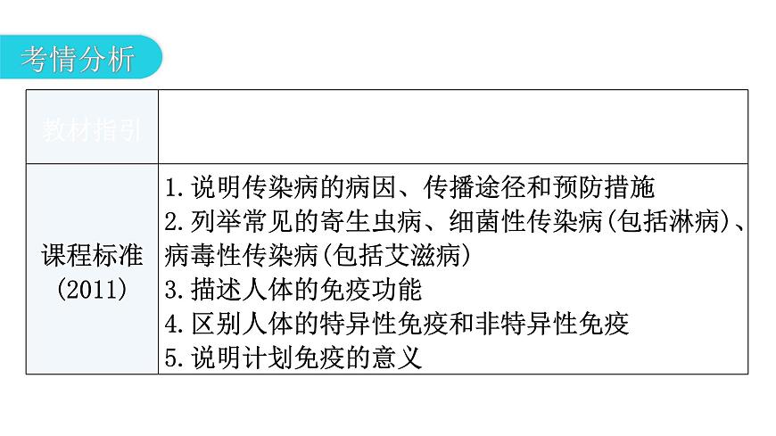 中考生物復(fù)習(xí)第八單元健康地生活第一章傳染病和免疫教學(xué)課件第3頁(yè)