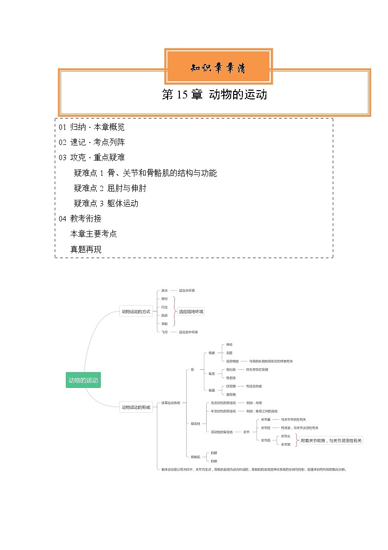【期中單元知識(shí)點(diǎn)歸納】（北師大版）2023-2024學(xué)年八年級(jí)生物上冊(cè) 第15章 動(dòng)物的運(yùn)動(dòng) 試卷（解析版）第1頁(yè)