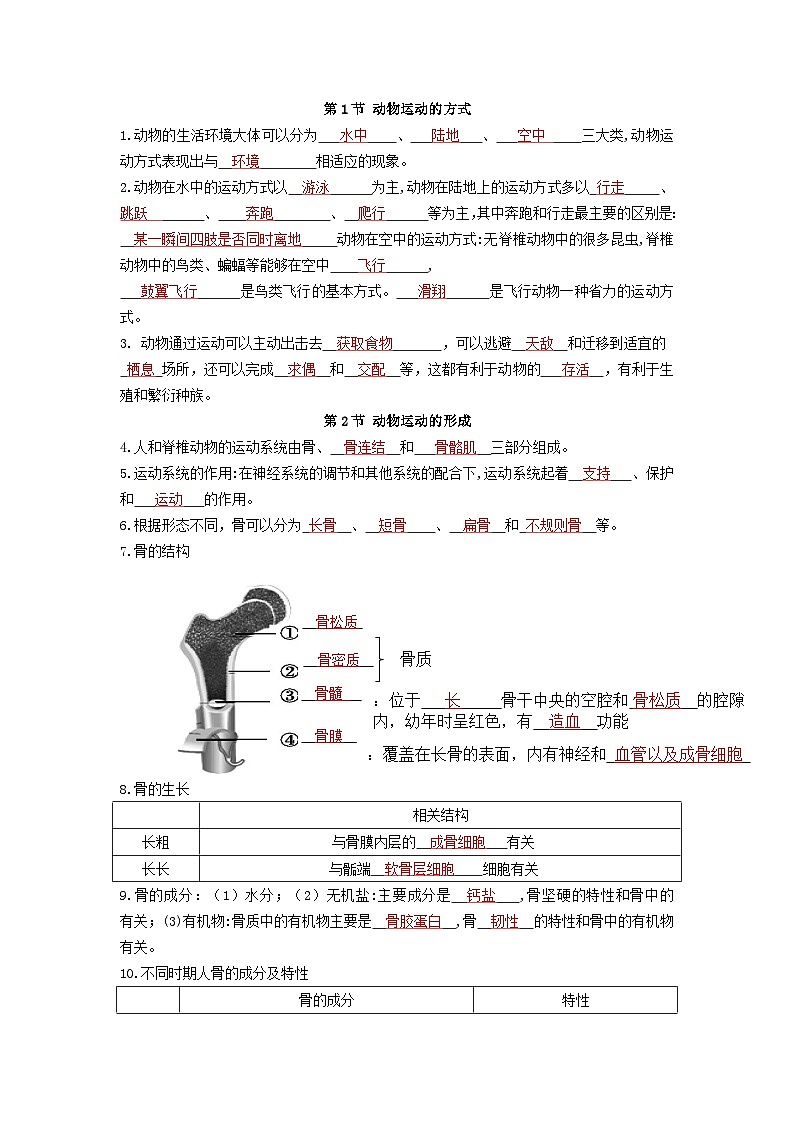 【期中單元知識(shí)點(diǎn)歸納】（北師大版）2023-2024學(xué)年八年級(jí)生物上冊(cè) 第15章 動(dòng)物的運(yùn)動(dòng) 試卷（解析版）第2頁(yè)