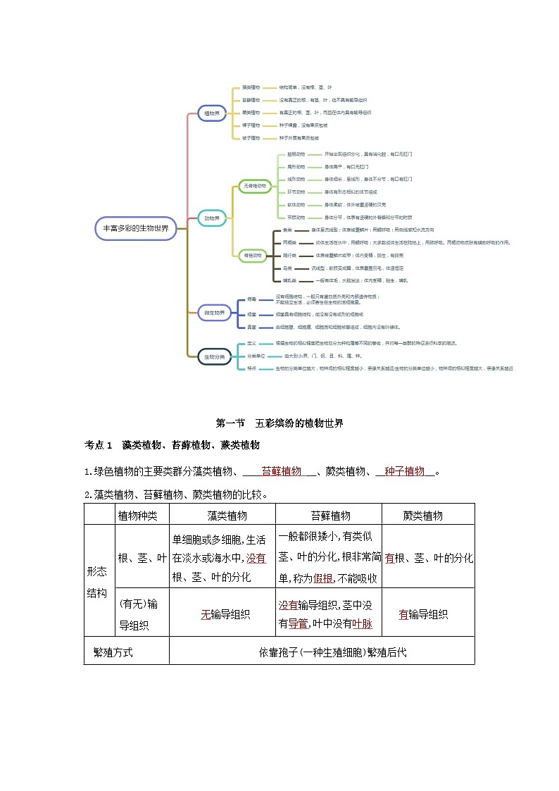【期中单元知识点归纳】 (苏教版)2023-2024学年八年级生物上册 第十四章 丰富多彩的生物世界 讲义(解析版)第2页