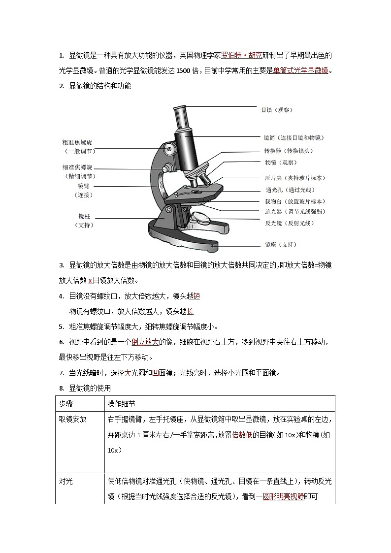 【期中单元知识点归纳】(苏教版)2023-2024学年七年级生物上册 第二章 探索生命 讲义02