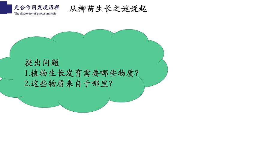 3.5.1+光合作用（第一課時）-【精華備課】2023-2024學(xué)年七年級生物上冊同步教學(xué)課件（北師大版）第3頁