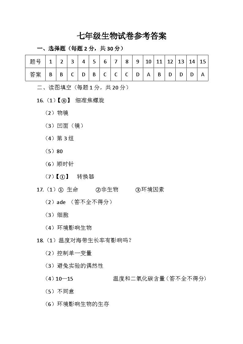 江苏省徐州市丰县创新外国语学校2023-2024学年七年级上学期第一次质量检测生物试卷(月考)01