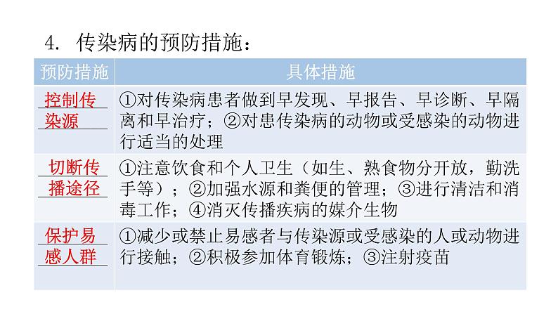 北师大版七年级生物下册第13章健康地生活第2节预防传染病课件第7页