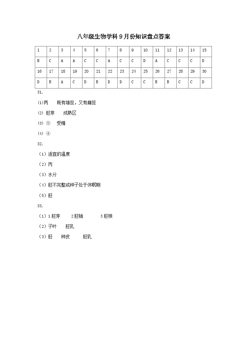 山东省乐陵市化楼镇中学2023-2024学年八年级上学期9月月考生物试题01