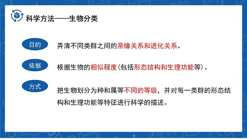 6.1.2+从种到界-2023-2024学年八年级生物上学期同步精品课件(人教版)第4页