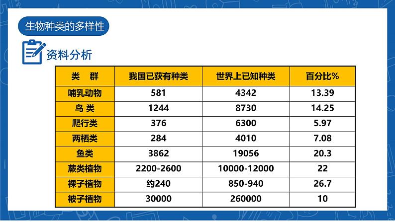 6.2+认识生物的多样性-2023-2024学年八年级生物上学期同步精品课件(人教版)05