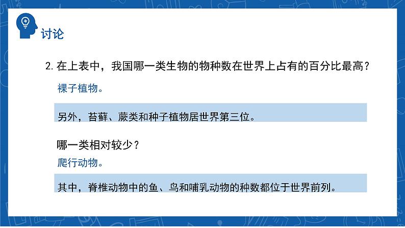 6.2+认识生物的多样性-2023-2024学年八年级生物上学期同步精品课件(人教版)07
