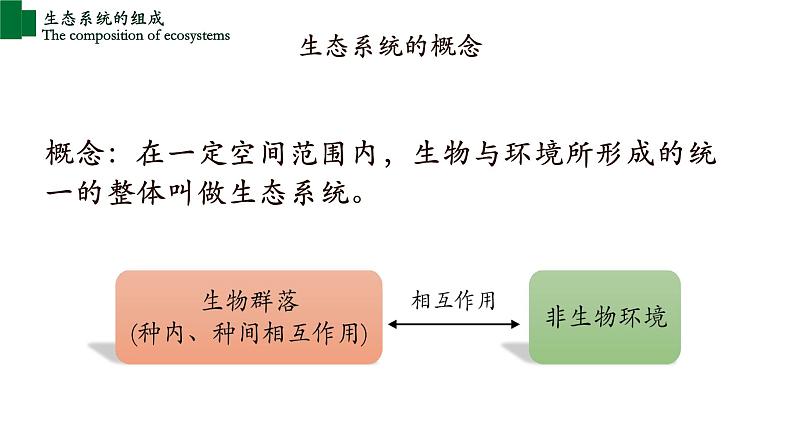 1.2.2+生物与环境组成生态系统(第一课时)-【精华备课】2023-2024学年七年级生物上册同步教学课件(人教版)04