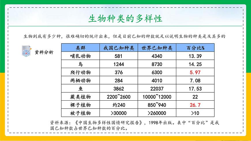 6.2+認(rèn)識(shí)生物的多樣性(教學(xué)課件)-2023-2024學(xué)年八年級(jí)生物上冊(cè)同步精品課堂(人教版)第5頁(yè)