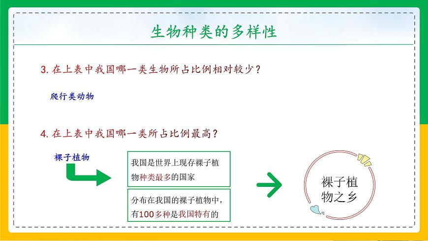 6.2+認(rèn)識(shí)生物的多樣性(教學(xué)課件)-2023-2024學(xué)年八年級(jí)生物上冊(cè)同步精品課堂(人教版)第7頁(yè)
