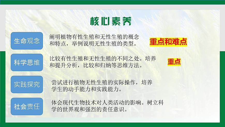 【核心素養(yǎng)】人教版初中生物八年級下冊7.1.1《植物的生殖》課件第2頁