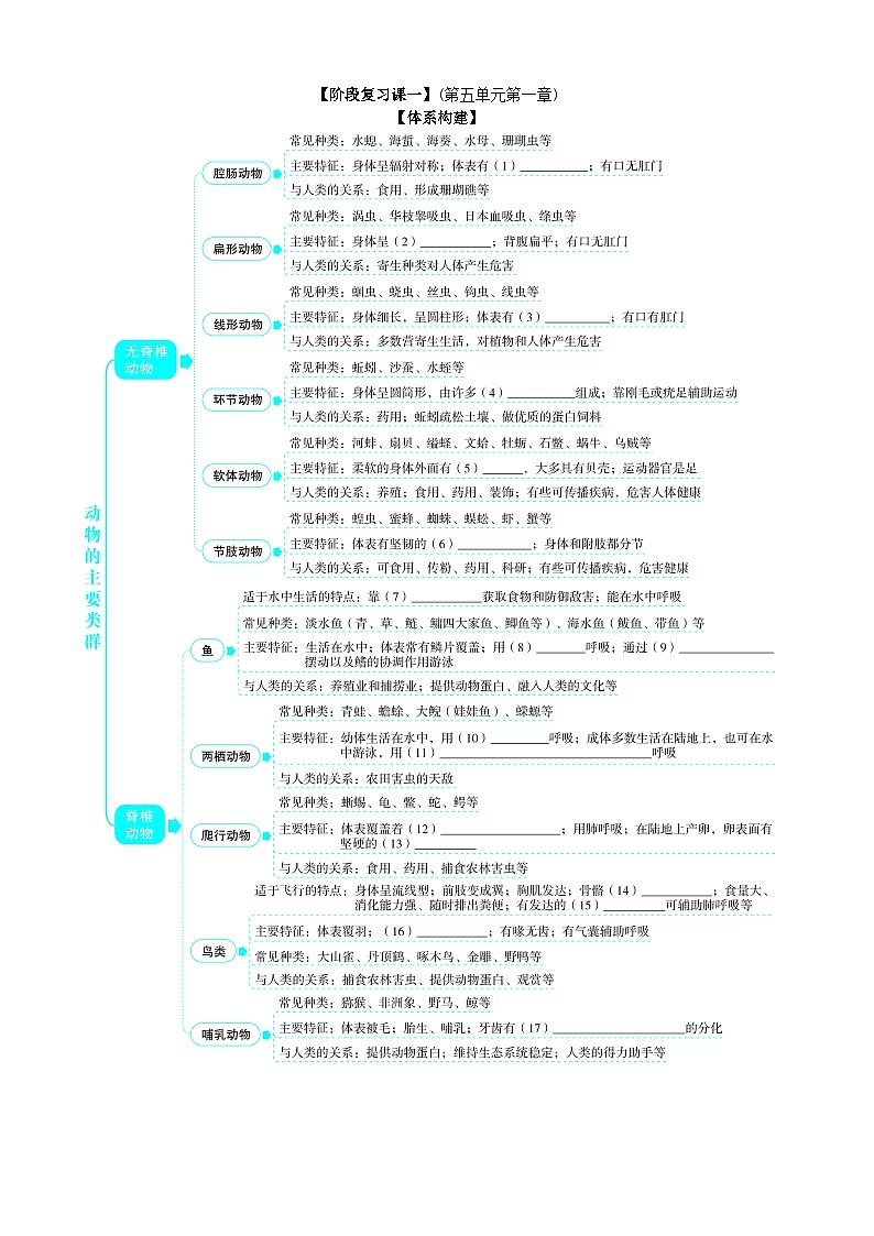 人教版生物八年级上册 第五单元第一章 复习课单元测试第1页