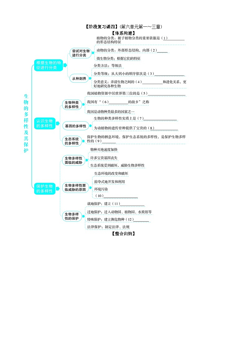 人教版生物八年级上册 第六单元第一~三章 复习课单元测试第1页