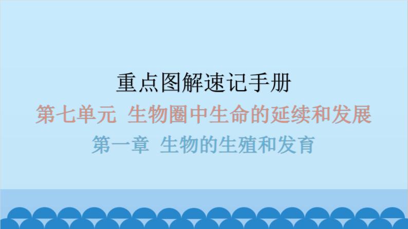 2024年中考生物复习 第七单元 生物圈中生命的延续和发展课件01