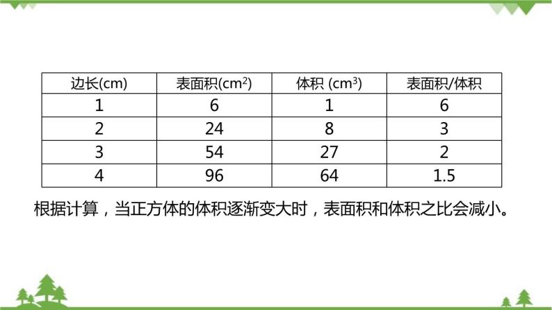 人教版生物七年级上册  细胞通过分裂产生新细胞课件05