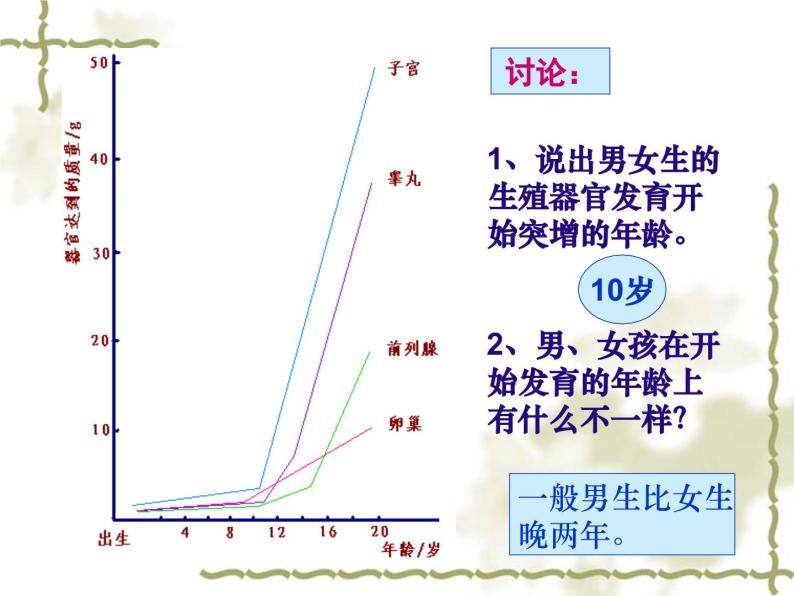 《第二节 健康地度过青春期》课件05