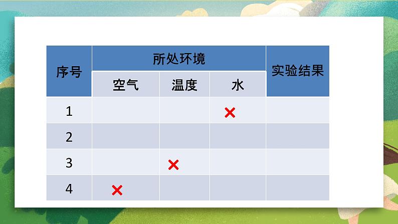 2023-2024学年七年级生物(人教版)上册名师精讲课件 3.2.1 种子的萌发07