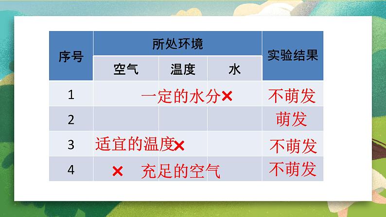 2023-2024学年七年级生物(人教版)上册名师精讲课件 3.2.1 种子的萌发08