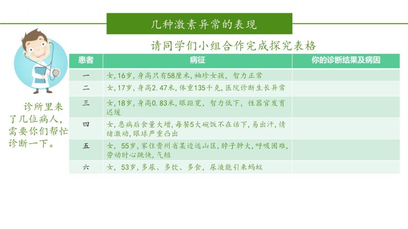 2023-2024学年七年级生物（人教版）下册同步备课系列 4.6.4 激素调节（教学课件）08