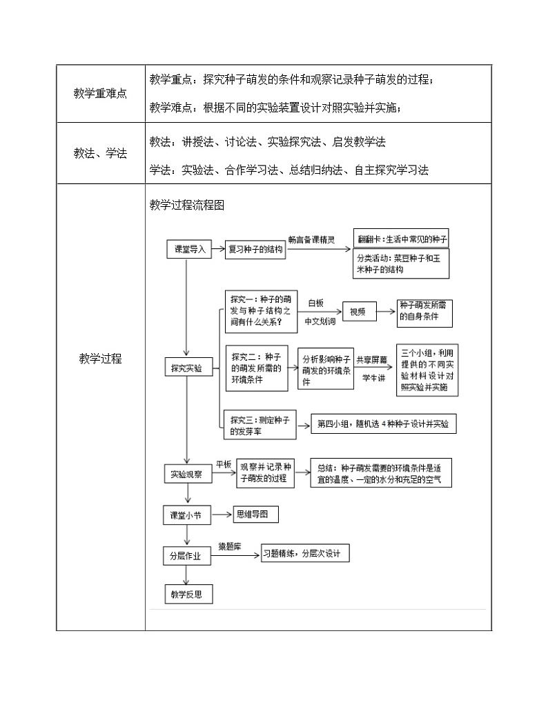 《种子的萌发》教案第2页