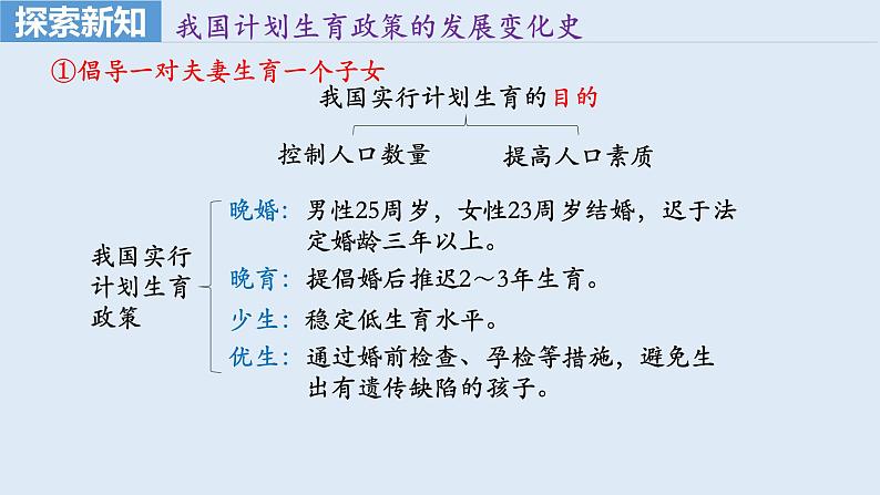 部编版七年级生物下册 第四单元 第七章 第一节 分析人类活动对生态环境的影响(课件)06