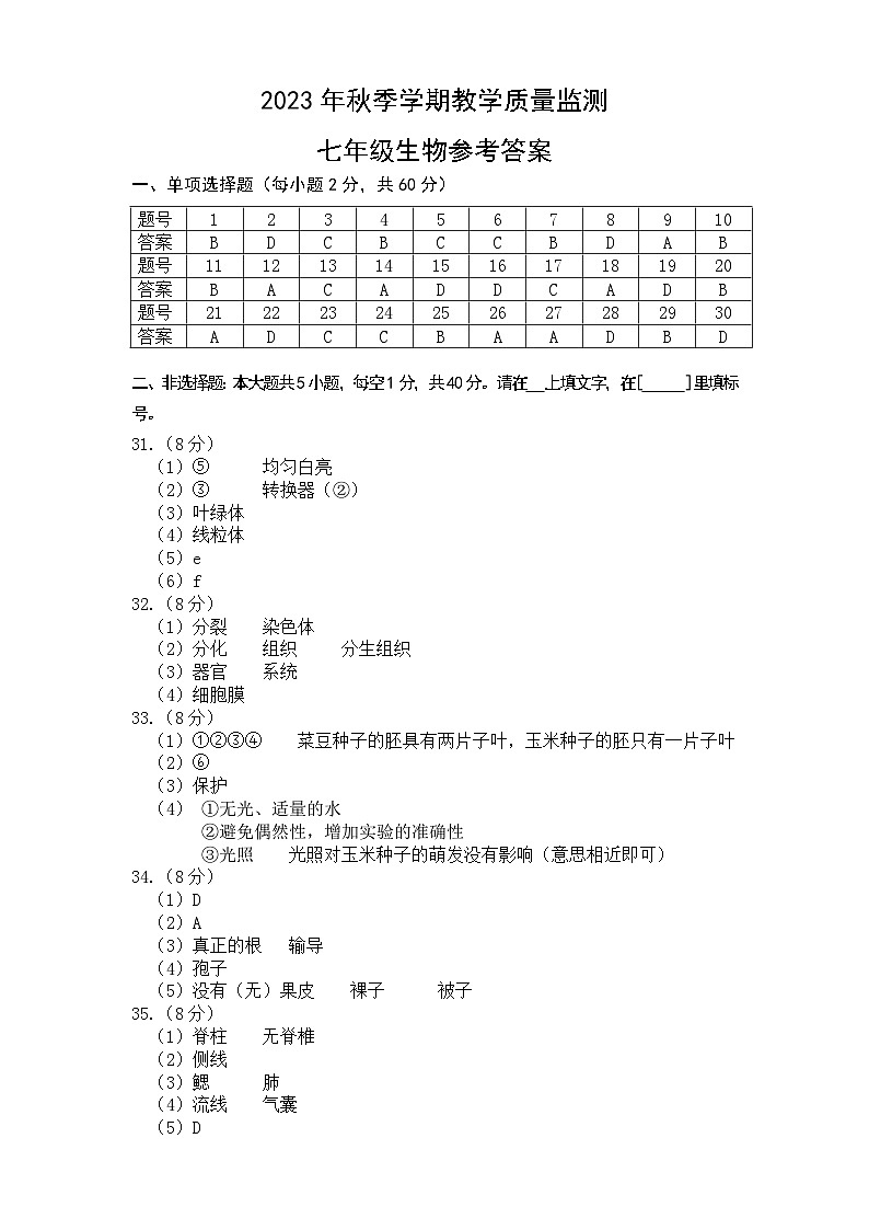 2023年秋季学期教学质量监测七年级生物参考答案第1页