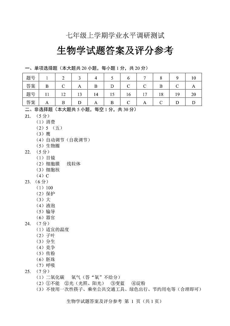 2023年全省抽测七年级 生物 试卷+答题卡+答案01