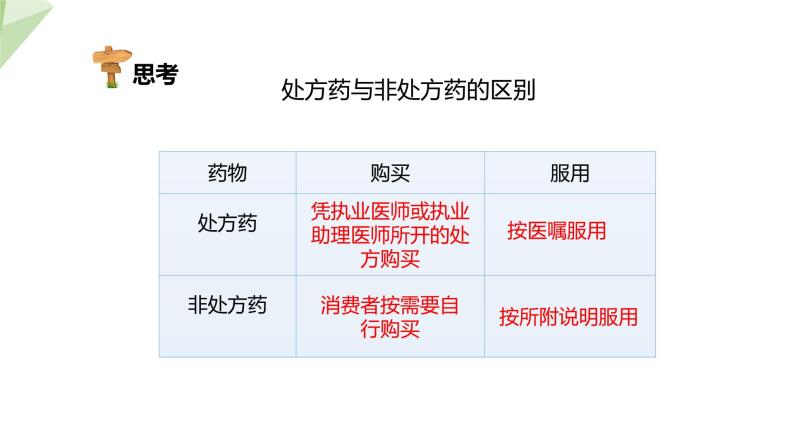 3.6.3 安全用药 课件2023-2024学年初中生物济南版七年级下册06