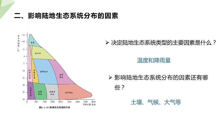 6.2.4 生態(tài)系統(tǒng)的類型 課件2023-2024學(xué)年初中生物濟(jì)南版八年級(jí)下冊(cè)第4頁(yè)