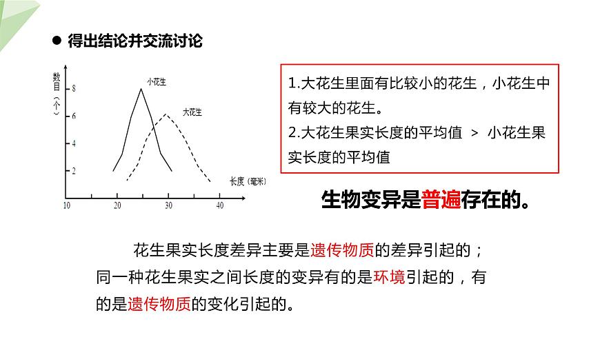 7.2.5 生物的變異 課件2023-2024學(xué)年初中生物人教版八年級下冊第8頁