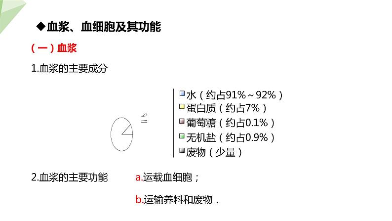 2.2.1 物质运输的载体 课件 初中生物冀少版七年级下册第7页