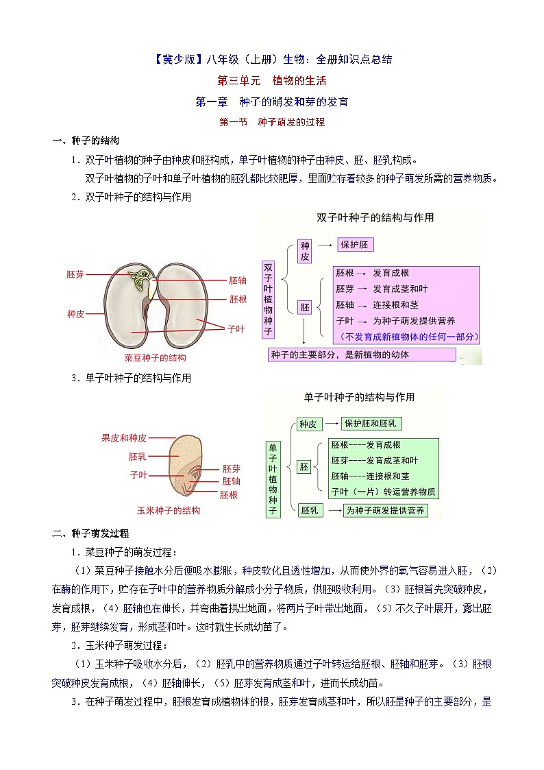 初中生物八年级复习专题精讲 【冀少】八上生物全册知识点总结(带解析)第1页