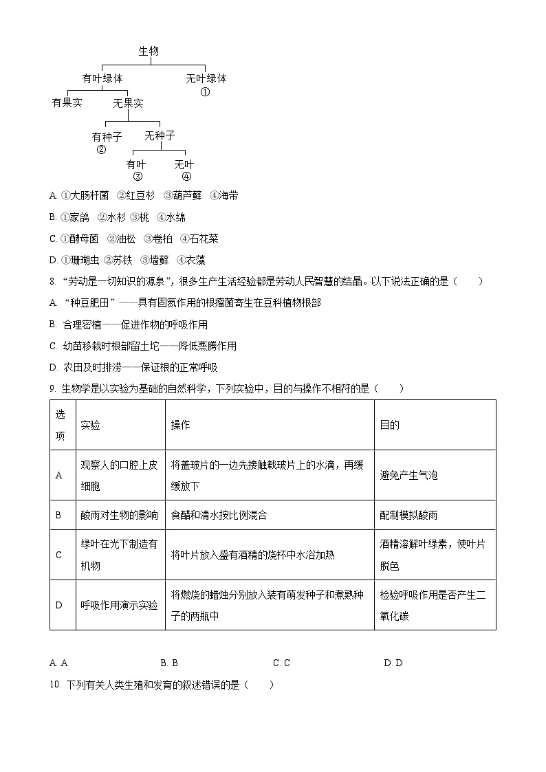 2023年湖南省邵阳市中考生物真题03