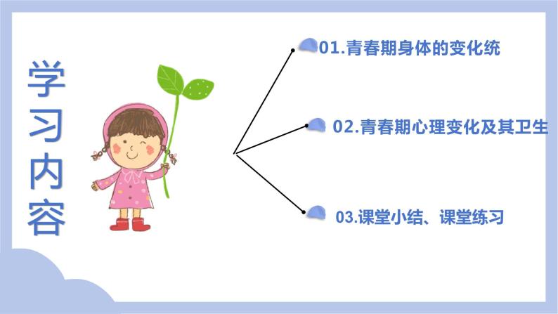 【核心素养】人教版初中生物七年级下册4.1.3《青春期》课件＋课时练习＋教案（含教学反思）03