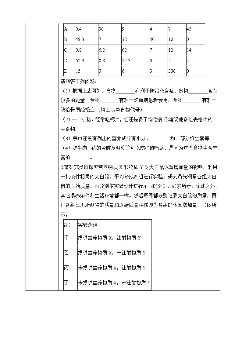【北师大版】七下生物 4.8.1 人类的食物(课件+学案+练习)02