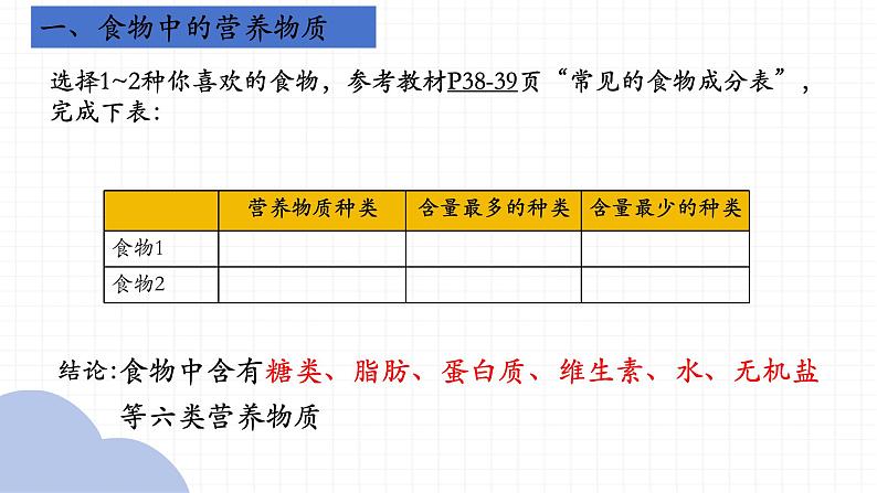 【核心素养】人教版初中生物七年级下册4.2.1《食物中的营养物质》课件+课时练习+教案(含教学反思)07