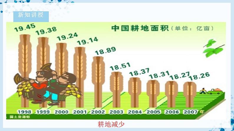 【北师大版】七下生物 4.14.1 人类活动对生物圈的影响(课件+学案+练习)05
