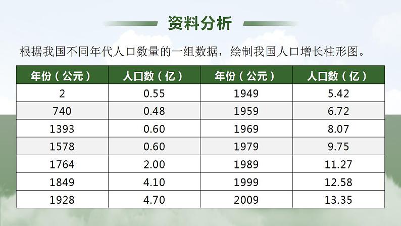 4.7.1《分析人类活动对生态环境的影响》课件06