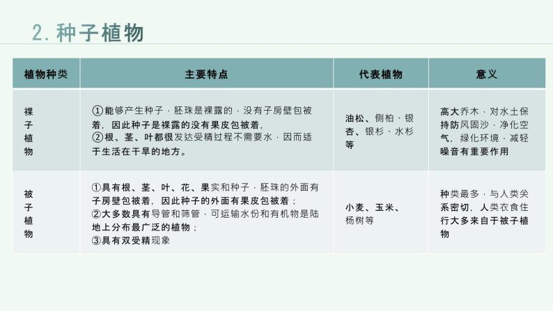 第三单元++生物圈中的绿色植物（一）课件-2023-2024学年人教版生物七年级上册06