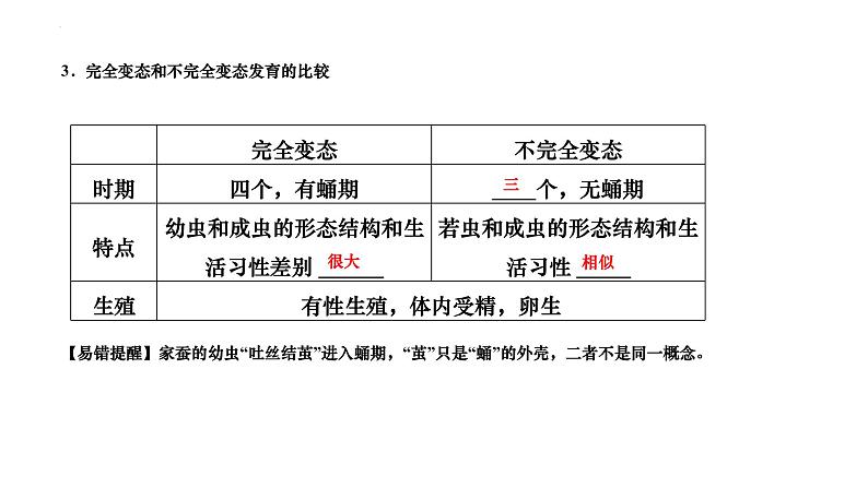 +7.1.2+昆虫的生殖和发育++课件2023--2024学年人教版生物八年级下册第4页