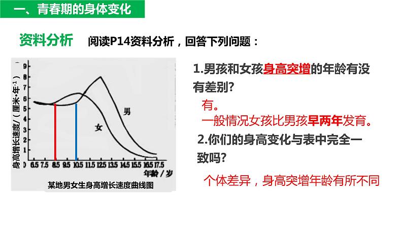 4.1.3 青春期(课件)2023--2024学年人教版生物七年级下册05
