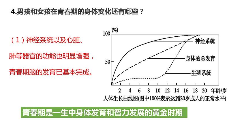 4.1.3 青春期(课件)2023--2024学年人教版生物七年级下册07