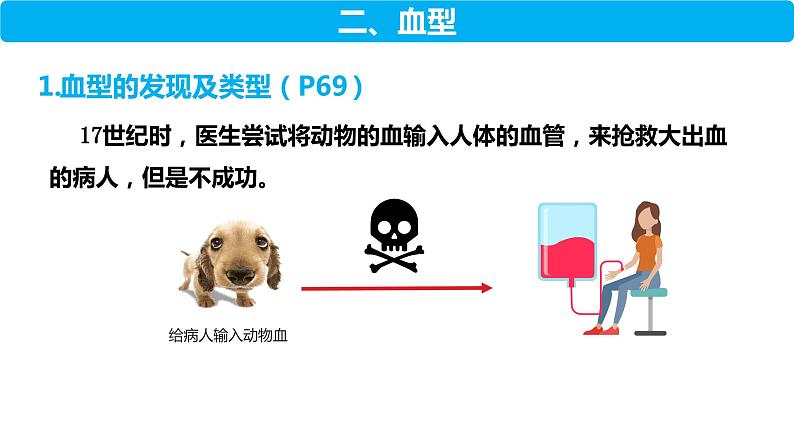 4.4.4 输血和血型(课件)2023--2024学年人教版生物七年级下册第5页