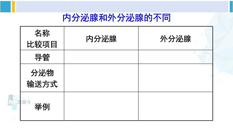 北师大版七年级生物下册第12章 人体的自我调节第3节 激素调节(课件)第4页
