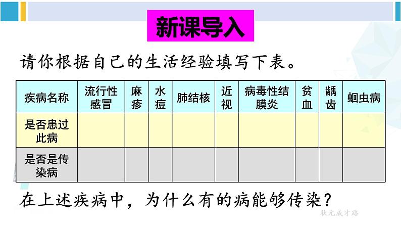 人教版八年级生物下册 第八单元 健康地生活第一节 传染病及其预防(课件)第2页