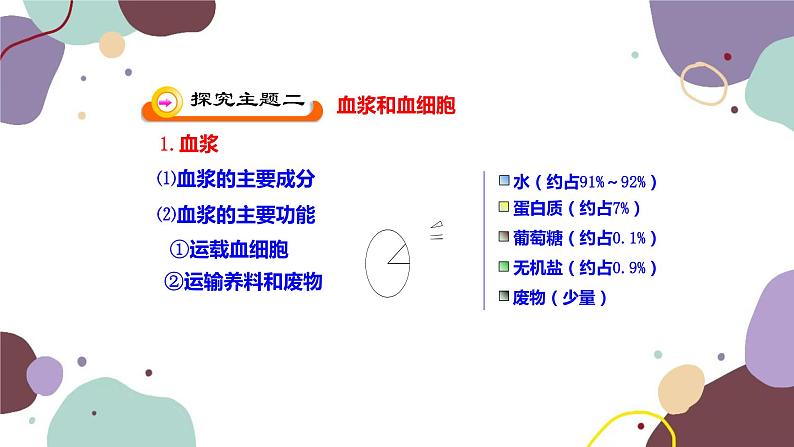 苏教版生物七年级下册第十章 血液和血型 第一课时课件第8页